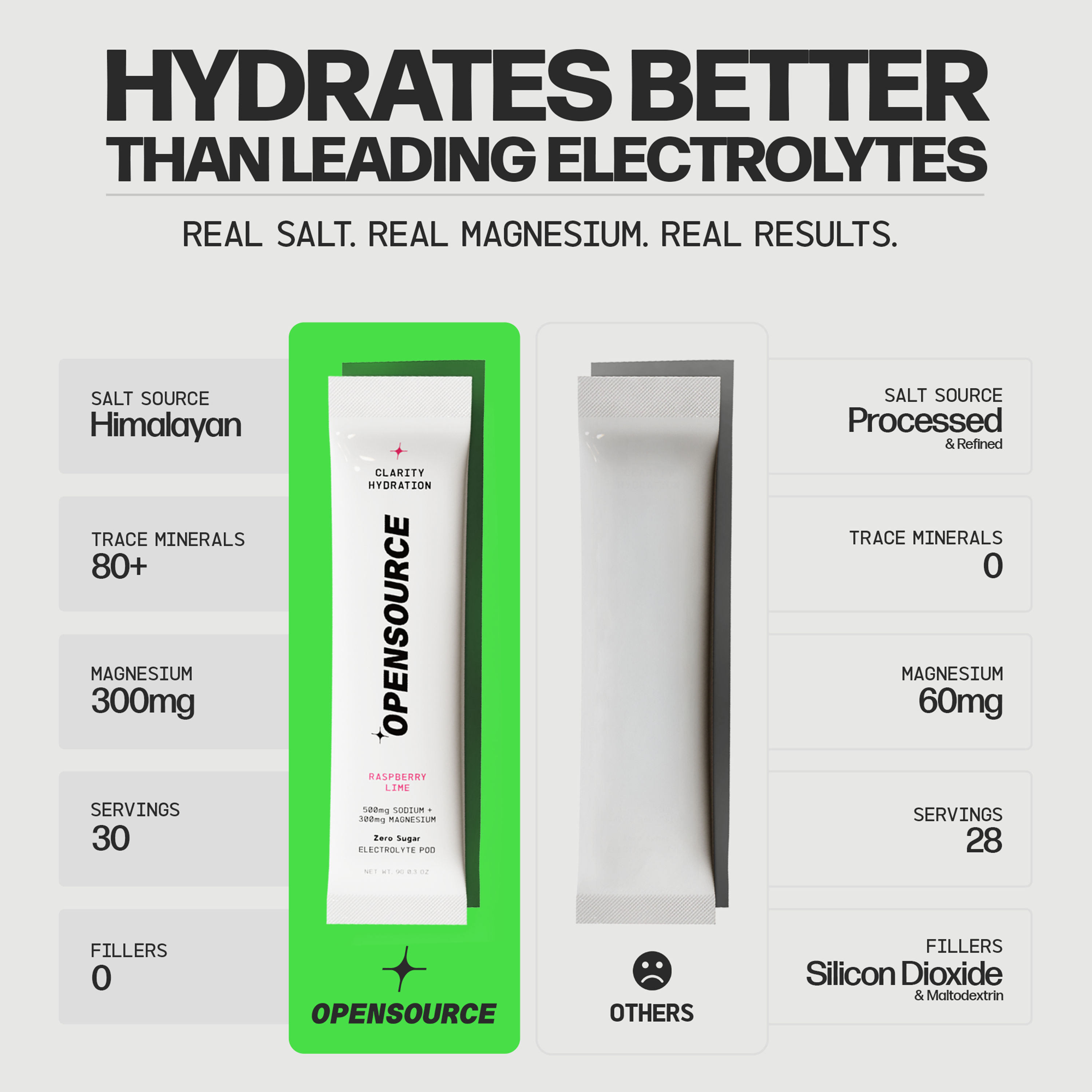 Triple-Magnesium Electrolyte Pods